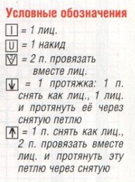 Вязание спицами. Схема ажурного узора для мохерового палантина