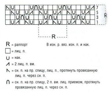 Вязание спицами. Схема ажурного узора планки для накидки с рукавами