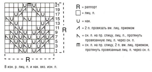 Вязание спицами. Схема ажурного узора для длинной накидки-жилета