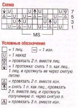 Вязание спицами. Схема ажурного узора для палантина-парео Вязание спицами. Схема ажурного узора для палантина-парео