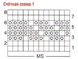 Вязание спицами. Схема жаккардового узора для накидки Вязание спицами. Схема жаккардового узора для накидки