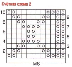 Вязание спицами. Схема жаккардового узора для накидки Вязание спицами. Схема жаккардового узора для накидки