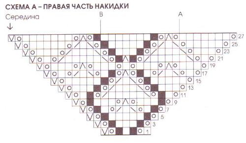 Вязание спицами. Схема ажурного кружевного узора для женской накидки-пончо Вязание спицами. Схема ажурного кружевного узора для женской накидки-пончо