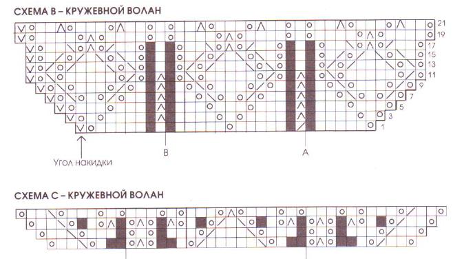 Вязание спицами. Схема ажурного кружевного узора для женской накидки-пончо