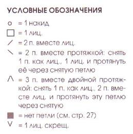 Вязание спицами. Схема ажурного кружевного узора для женской накидки-пончо
