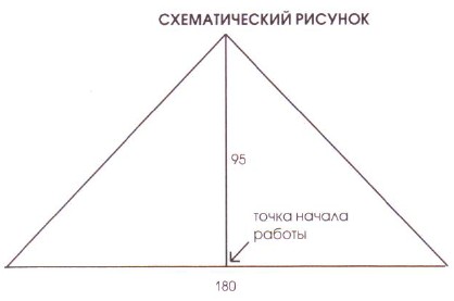 Вязание спицами. Выкройка женской накидки-пончо. Размер: единый Вязание спицами. Выкройка женской накидки-пончо. Размер: единый