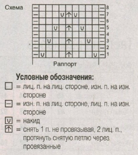 Вязание спицами. Схема ажурного кружевного узора для женской накидки из мохера