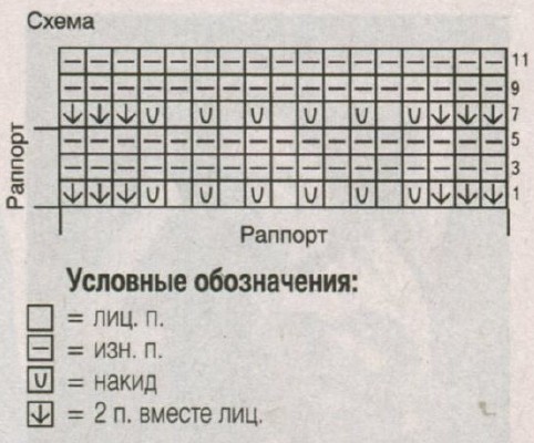 Вязание спицами. Схема ажурного кружевного узора для женской накидки из мохера