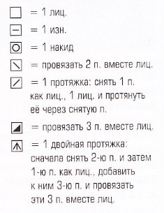 Вязание спицами. Схема узора с листьями для женской накидки-пелерины и нарукавников