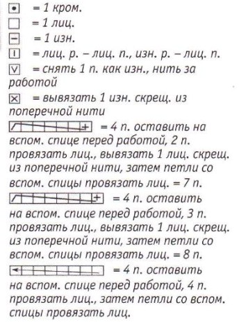 Вязание спицами. Схема узора с косами для женской накидки