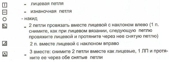 Вязание спицами. Схема ажурных узоров для женской накидки Вязание спицами. Схема ажурных узоров для женской накидки
