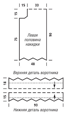 Вязание спицами. Выкройка женской накидки с фестончатой каймой. Размер: 60 х 190 см