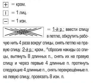 Вязание спицами. Схема узора со спущенными петлями для женской палантина-накидки и шапочки