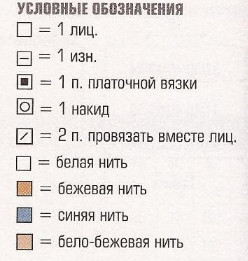 Вязание спицами. Схема многоцветного узора в технике интарсия для женской накидки