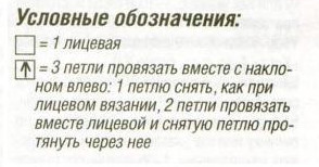 Вязание спицами. Схема рельефного узора для женской накидки и выкройка Вязание спицами. Схема рельефного узора для женской накидки и выкройка