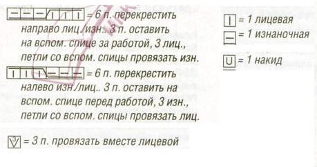 Вязание спицами. Схема рельефного узора для женской накидки и выкройка Вязание спицами. Схема рельефного узора для женской накидки и выкройка