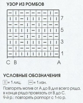 Вязание спицами. Схема рельефного узора для палантина Вязание спицами. Схема рельефного узора для палантина
