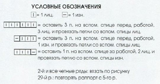 Вязание спицами. Схема рельефного узора для палантина