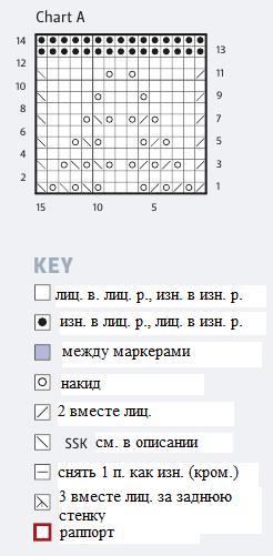 Вязание спицами. Схема ажурного узора для палантина Вязание спицами. Схема ажурного узора для палантина