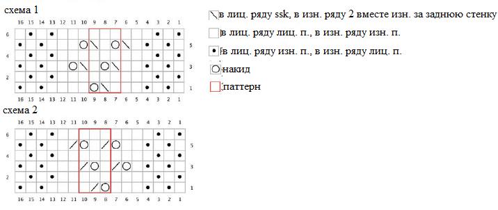 Вязание спицами. Схема ажурного узор для палантина