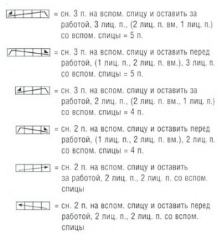 Вязание спицами. Схема крупного рельефного узора для накидки и сумки