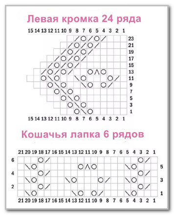 Вязание спицами. Палантин с миксом ажурных узоров. Размер: 55 х 152 см