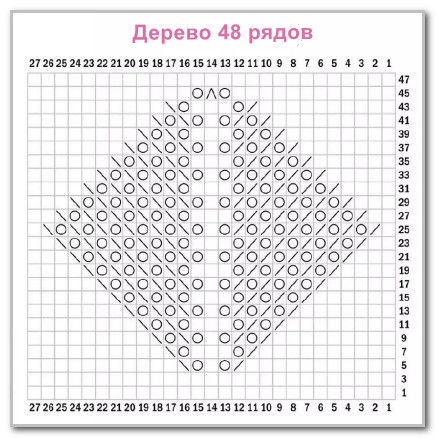 Вязание спицами. Палантин с миксом ажурных узоров. Размер: 55 х 152 см