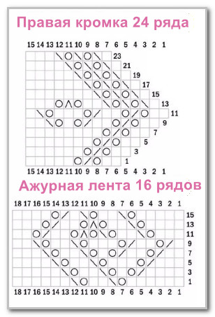 Вязание спицами. Палантин с миксом ажурных узоров. Размер: 55 х 152 см