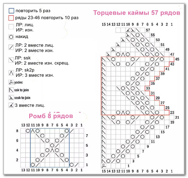 Вязание спицами. Палантин с миксом ажурных узоров. Размер: 55 х 152 см