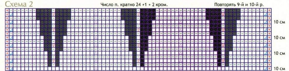 Вязание спицами. Схема волнистого узора для накидки