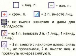 Вязание спицами. Схема волнистого узора для накидки