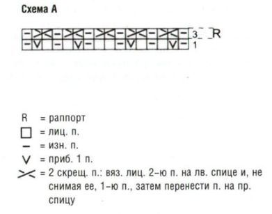 Вязание спицами. Схема узора со жгутами для женского жакета Вязание спицами. Схема узора со жгутами для женского жакета
