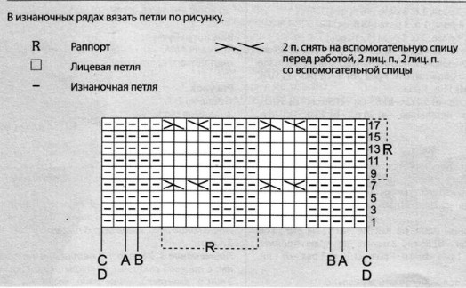 Вязание спицами. Вязание спицами. схема