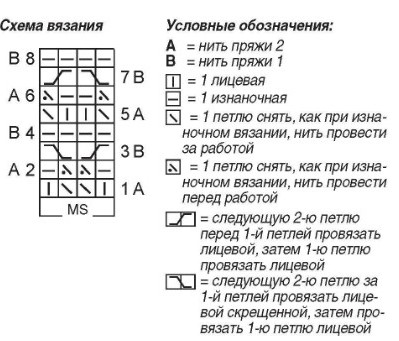 Вязание спицами. Схема рельефного узора для женского пальто со съемным воротником