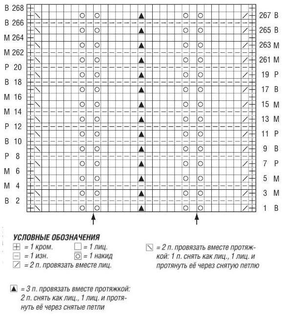 Вязание спицами. Схема рельефного узора для длинного мохерового пальто-реглан и палантина