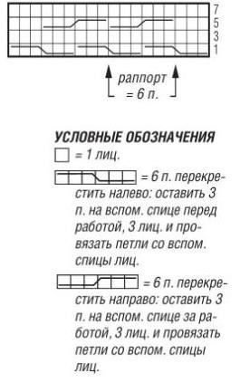 Вязание спицами. Схема узора с косами для длинного женского жакета