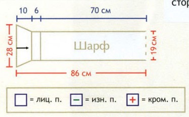 Вязание спицами. Вязание спицами. схема
