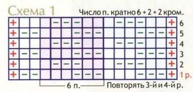 Вязание спицами. Вязание спицами. схема