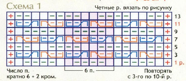 Вязание спицами. Схемы рельефных узоров для женского жакета Вязание спицами. Схемы рельефных узоров для женского жакета