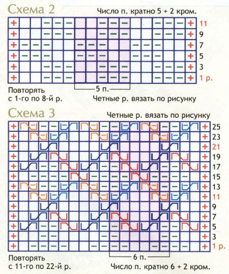 Вязание спицами. Схемы рельефных узоров для женского жакета