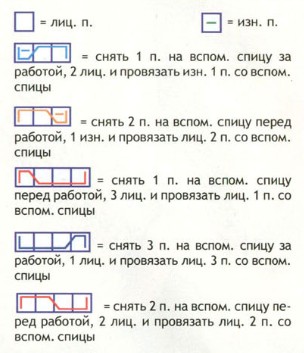 Вязание спицами. Схемы рельефных узоров для женского пальто