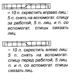 Вязание спицами. Схема узора косы для женского пальто