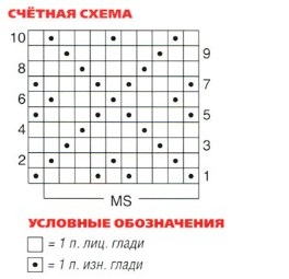 Вязание спицами. Схема узора с ромбами для женского жакета
