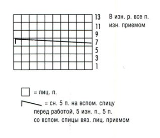 Вязание спицами. Схема узора жгуты для женского жакета