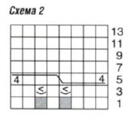 Вязание спицами. Схема рельефных узоров с косами для женского пальто Вязание спицами. Схема рельефных узоров с косами для женского пальто