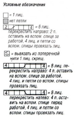 Вязание спицами. Схема рельефных узоров с косами для женского пальто