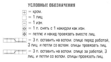 Вязание спицами. вязание спицами схема узора для пальто