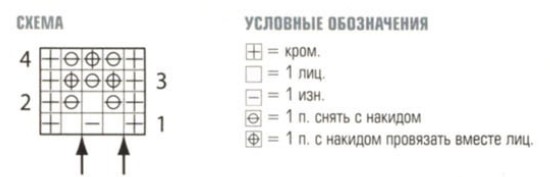 Вязание спицами. вязание спицами схема узора для жакета