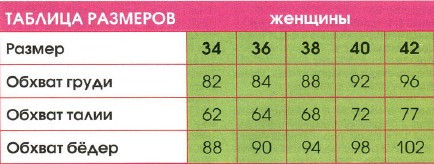 Вязание спицами. Таблица размеров