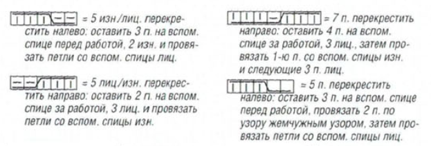 Вязание спицами. Схема узора косы для короткого женского пальто